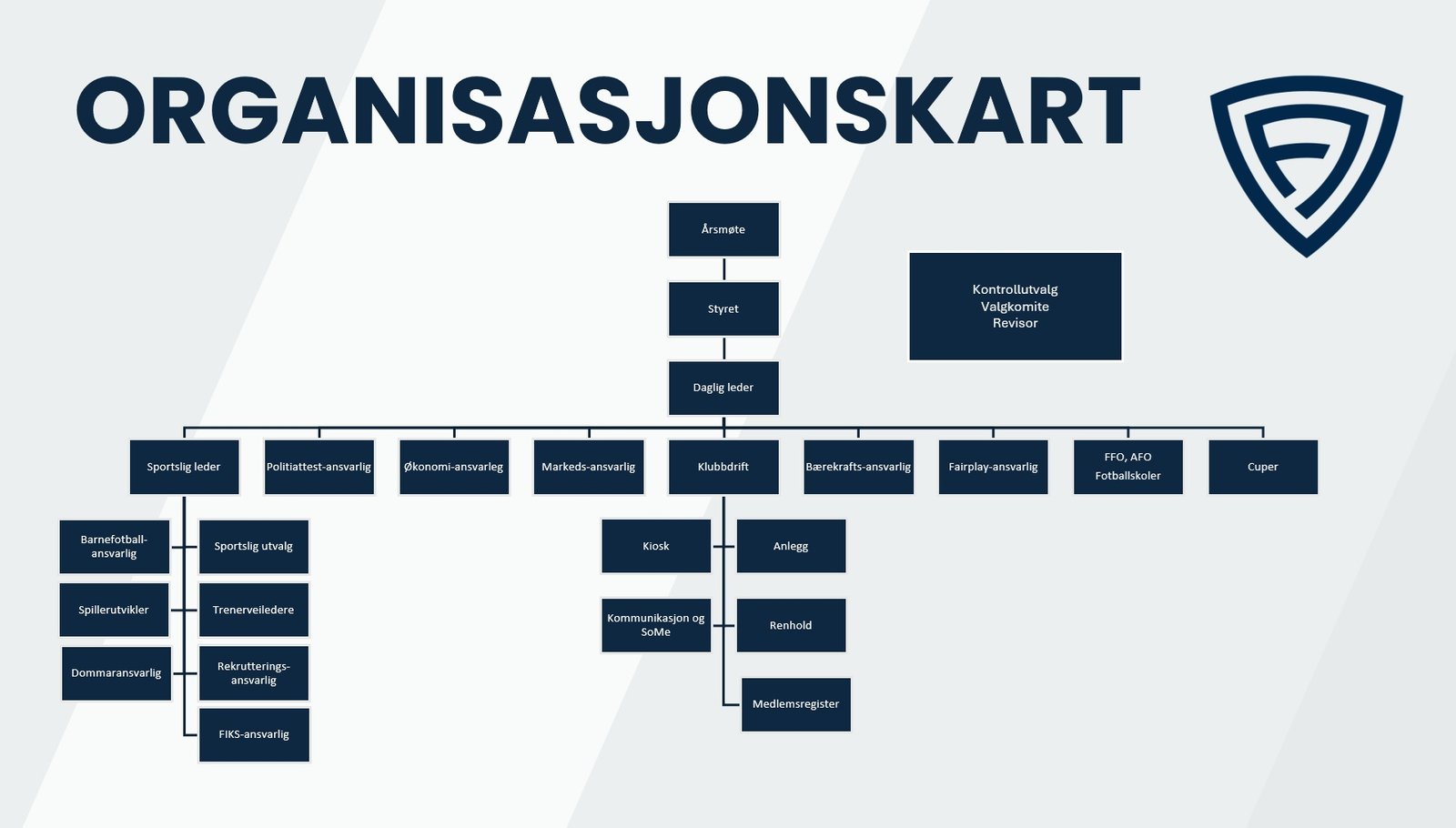 Organisasjonskart Askøy Fotball